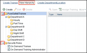 Trainees Expanding Hierarchy
				  
