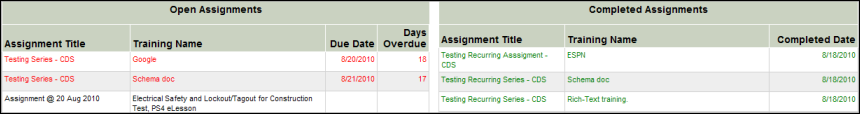 People Active Assignments link
			 
